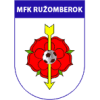 MFK Ruzomberok (women)